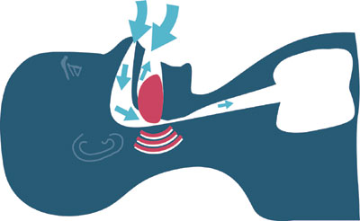 How Dental Splints Stop Snoring and Treat Sleep Apnea